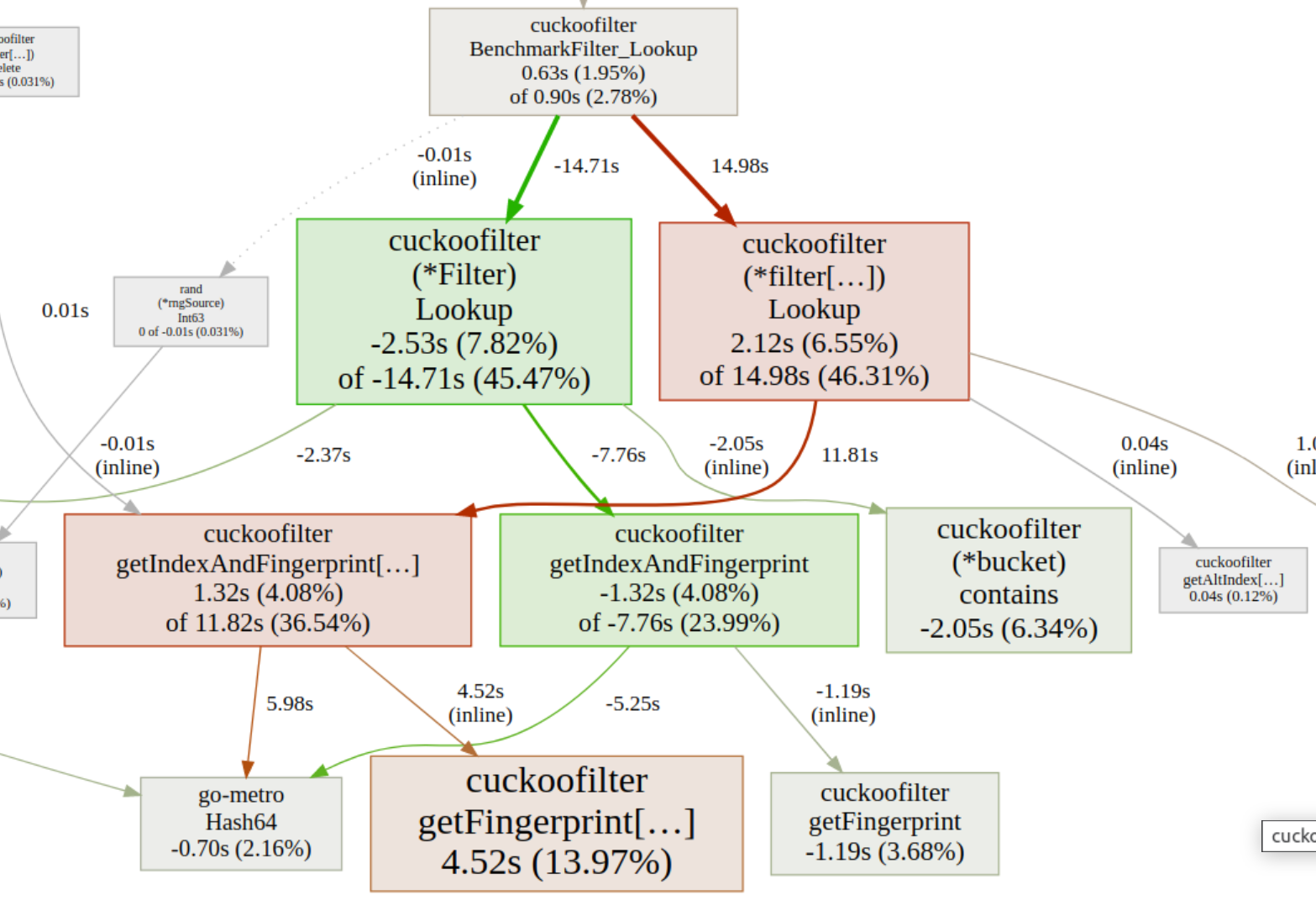 PProf CPU graph with generics func names
